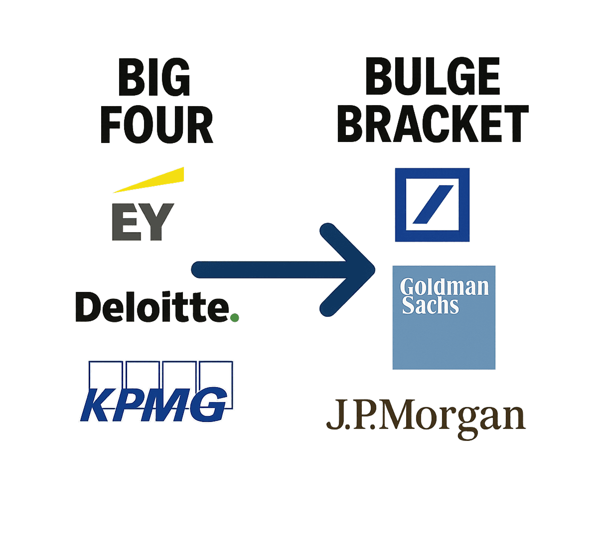 From Big Four to Investment Banking?